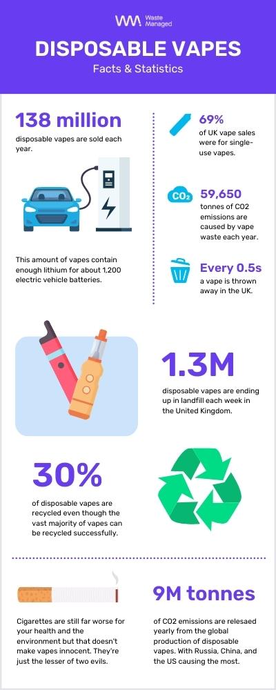 vape disposal statistics infographic