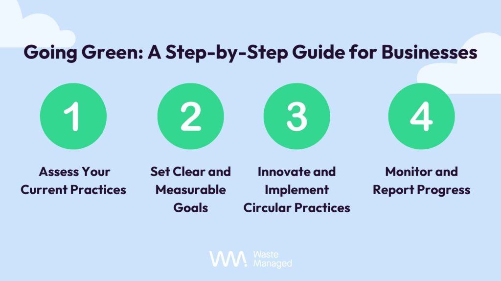 infographic sustainable UK business step by step