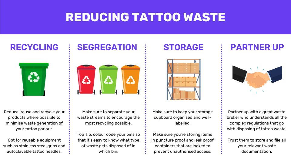 infographic on how to reduce tattoo waste