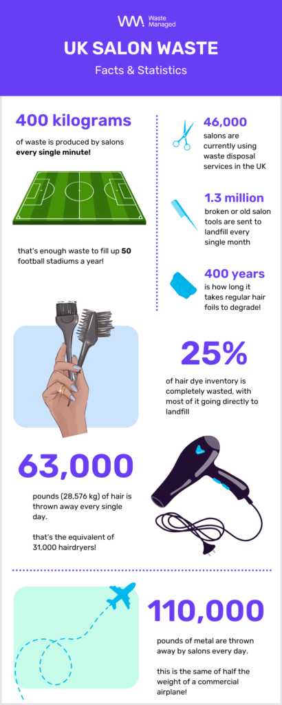 infographic on salon waste facts and statistics